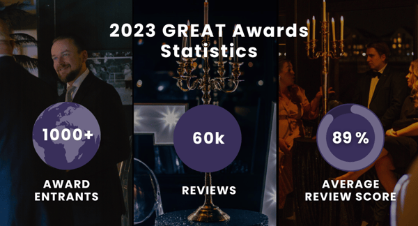 2023 GREAT Awards Statistics