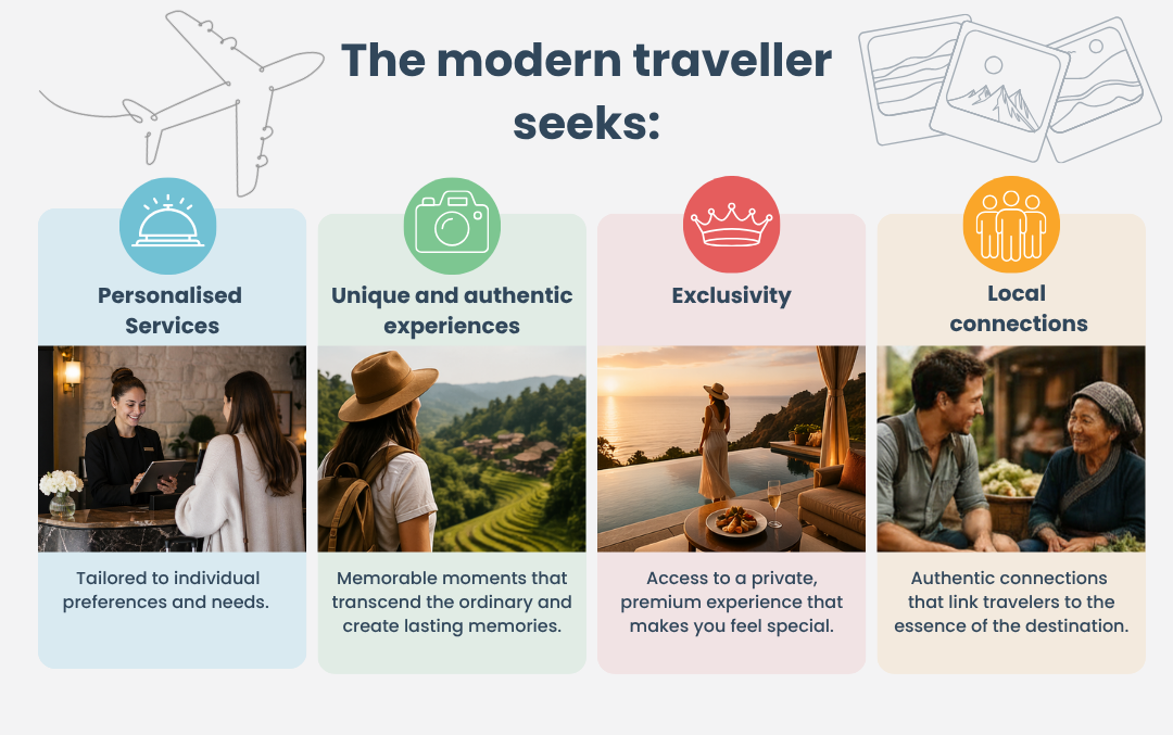 Where Guest Engagement and Technology Meet For Boutique Hotels