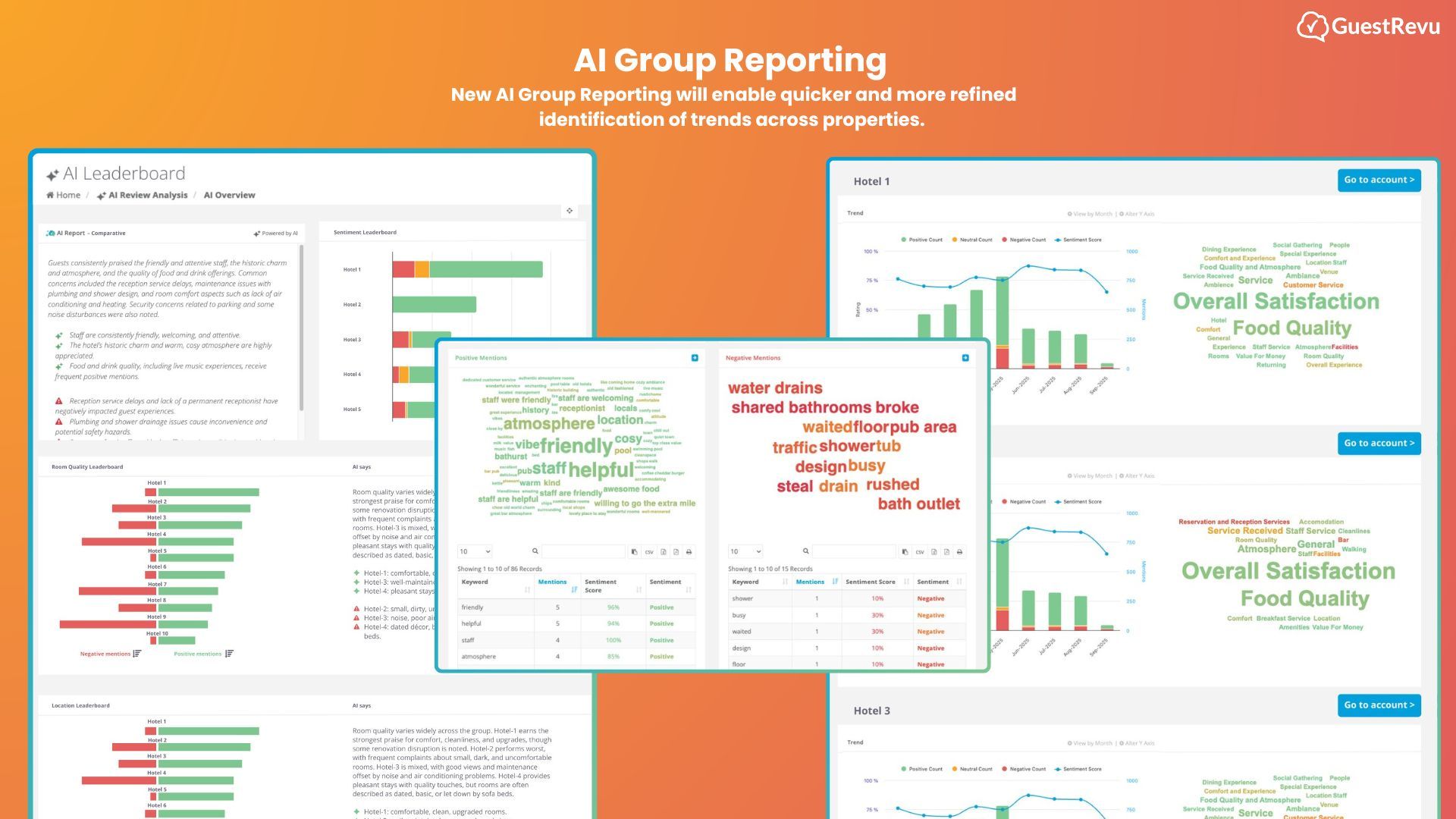 GuestRevu AI Group Report