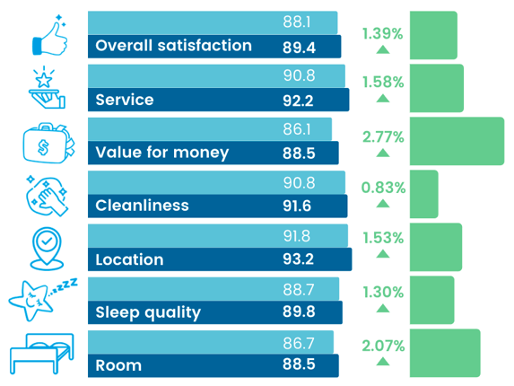 KPIS 2019 vs 2021