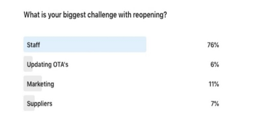 Reopening-poll.png