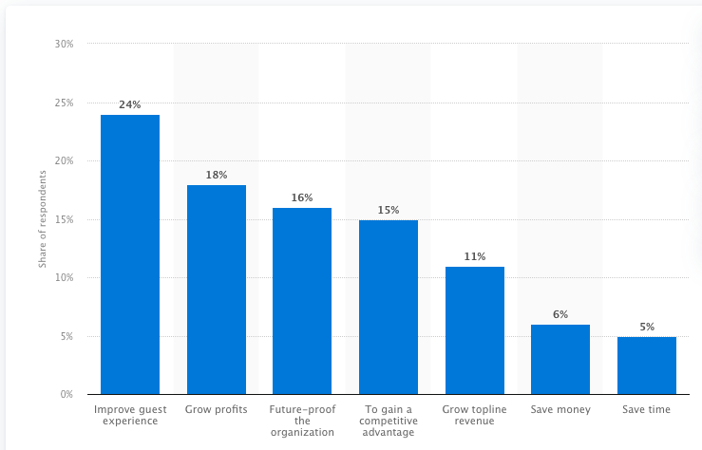 Statista-screenshot