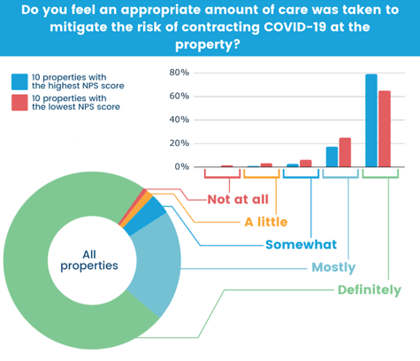 appropriate-care-taken-to-mitigate-covid-risk