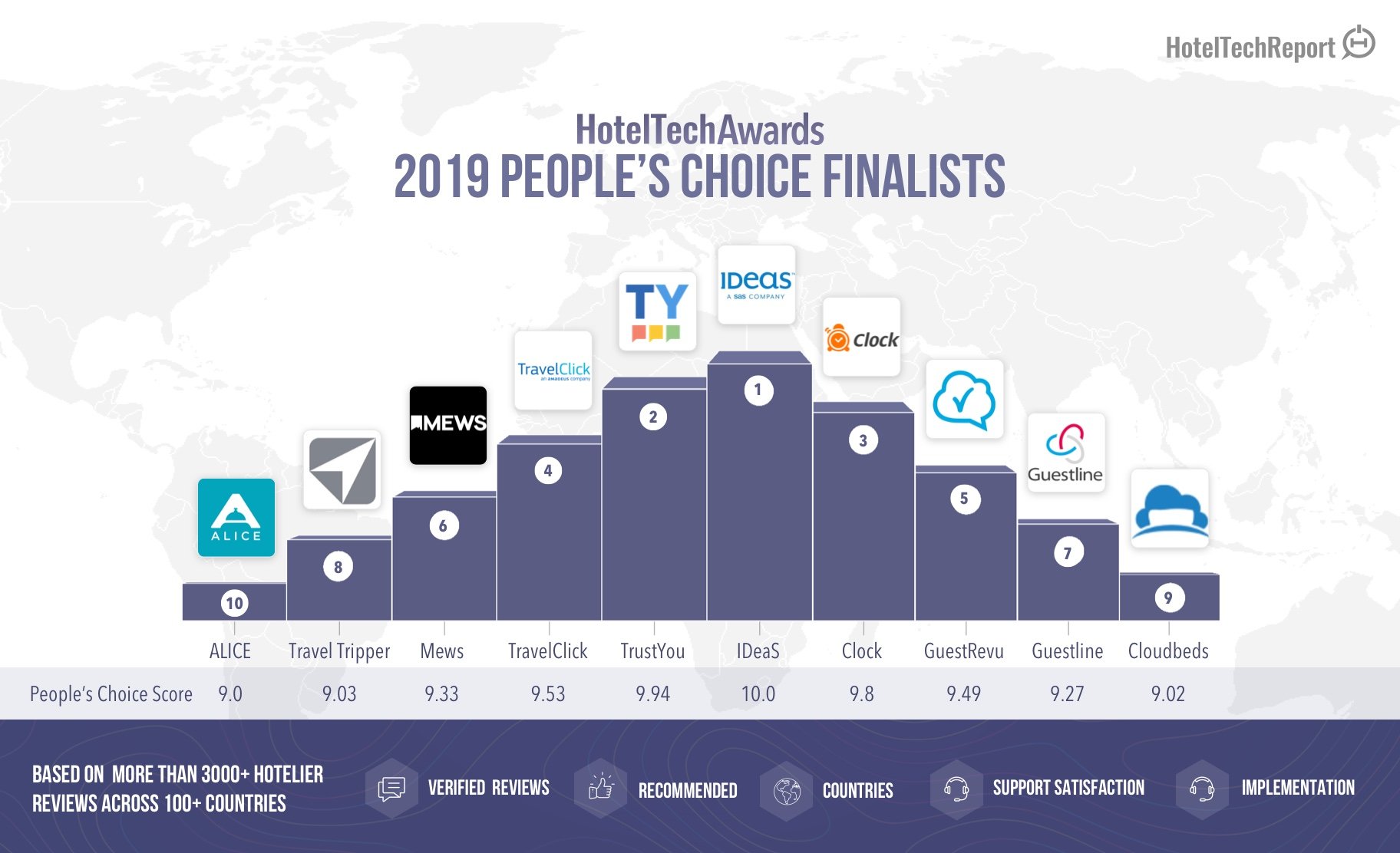 2019-Peoples-Choice-Finalists-GuestRevu