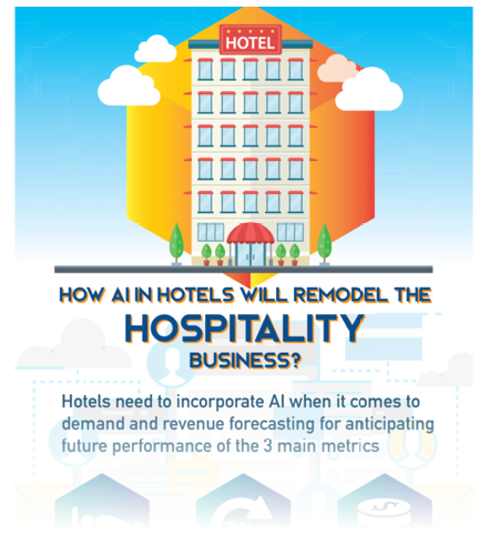 Artificial-Intelligence-in-Hotels-and-Hospitality-preview