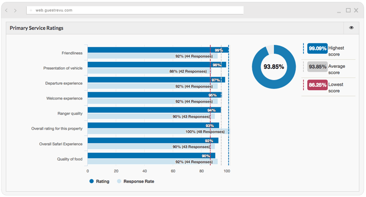 Hotel-Primary-Service-Ratings-improve-operations-and-score.png