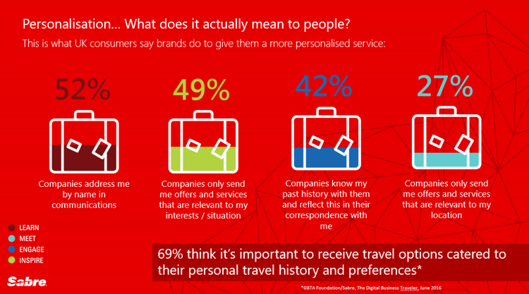Taking the first steps toward personalisation in 2017
