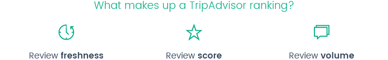 TripAdvisor-ranking