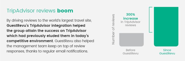 TripAdvisor-review-drive-Coaching-Inn-Group-GuestRevu.png