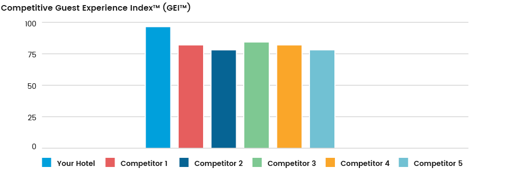 average-review-score-competitors.png