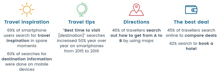 before-travel-mobile-statistics-guestrevu.png
