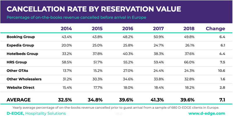 cancellation-rate-d-edge