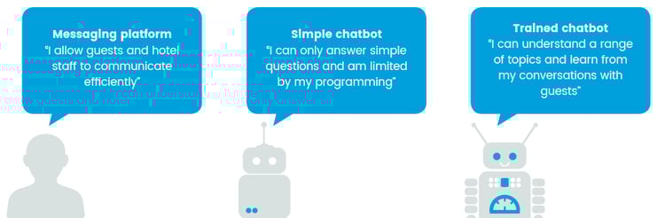 Back To Basics What Is A Chatbot And Does My Hotel Need One Back To Basics What Is A Chatbot And Does My Hotel Need One