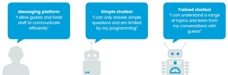 chatbot-technology-differences-hospitality.png