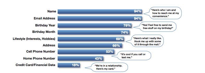 consumers-willing-to-share.png