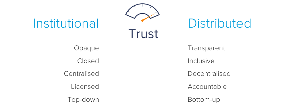 currency-of-trust-Guestline-Connect-GuestRevu