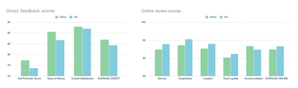 direct-feedback-vs-online-reviews