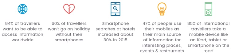 during-travel-mobile-statistics-guestrevu.png