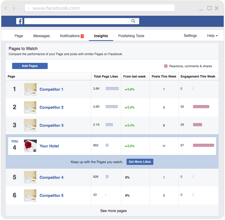 facebook competitors.png