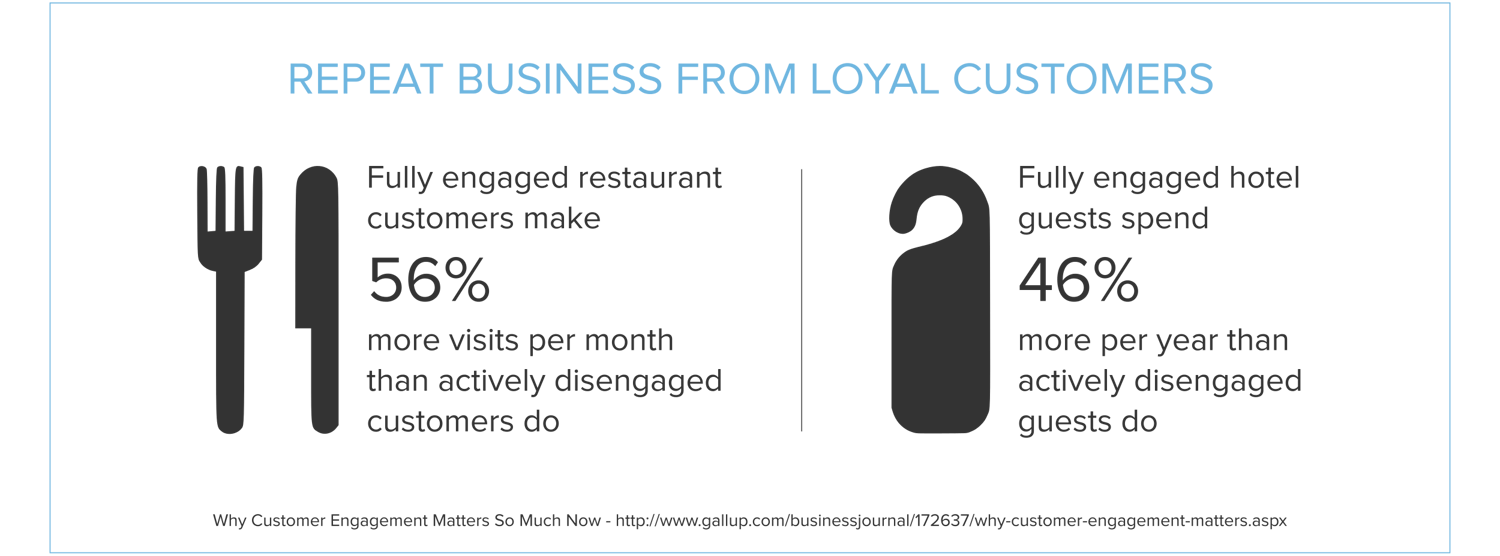 6 Ways to turn loyal guests into promoters