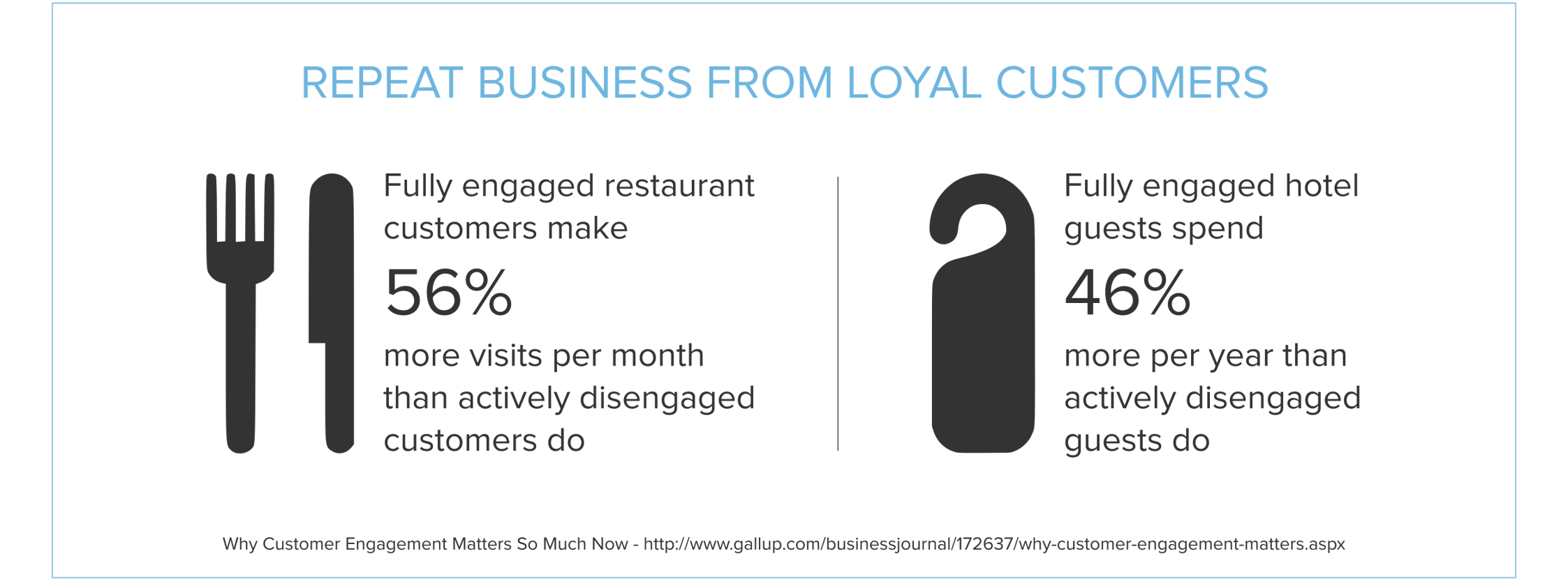 6 Ways to turn loyal guests into promoters