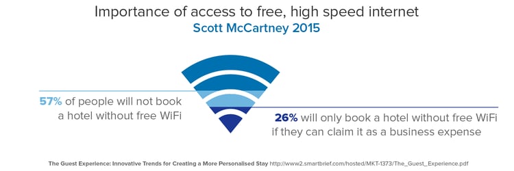 importance of hotel wifi.png