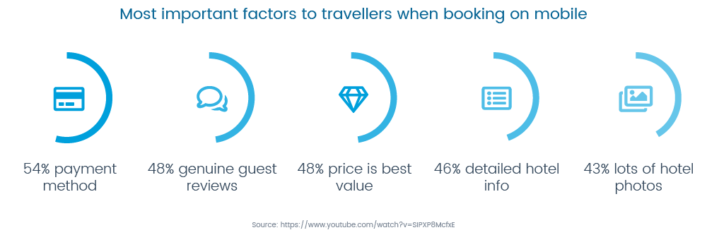 important-factors-booking-mobile-GuestRevu