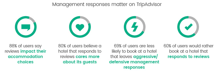 management-responses-matter-TripAdvisor.png