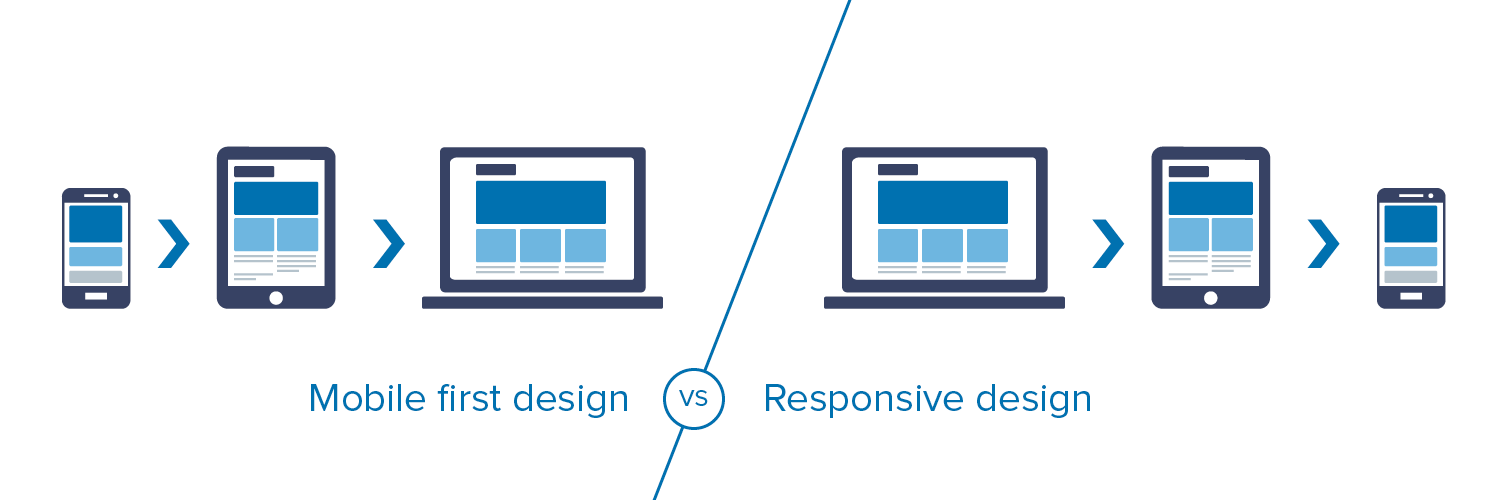 the app (for now) and focus on making your website mobile friendly