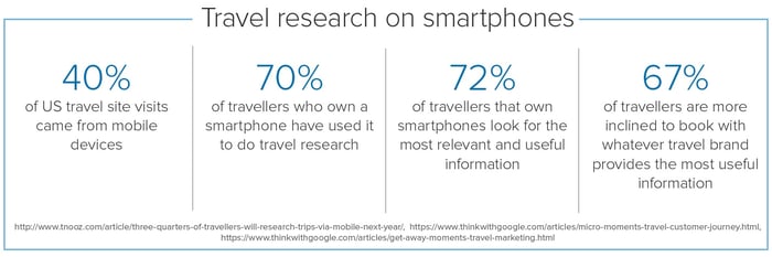 People use smartphones to research travel and hotel options