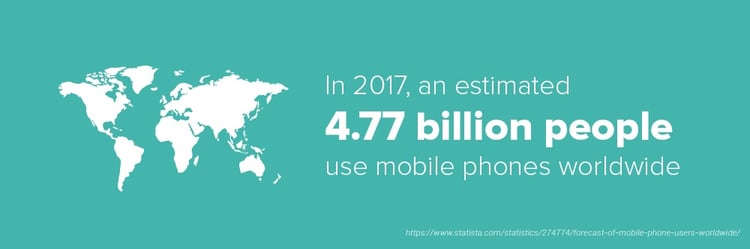 An estimated 4.77 billion people use mobile phones worldwide