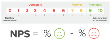 net_promoter_score_nps.png