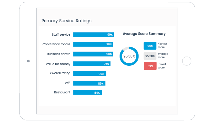 primary-service-ratings-mice