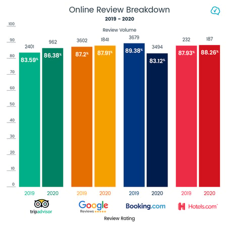 review-stats-2019-2020-GuestRevu