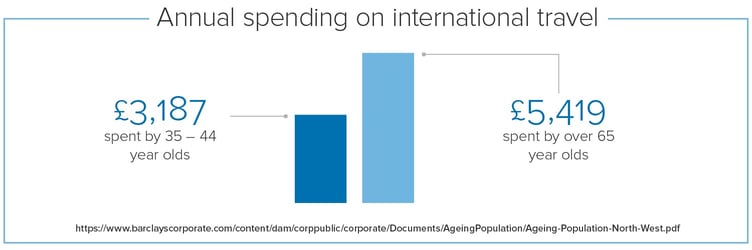 senior-travellers-international-travel.jpg