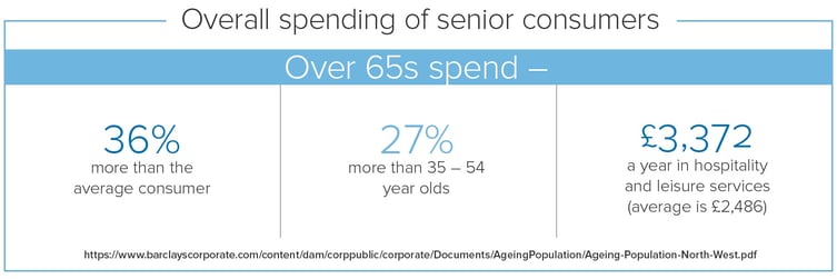 senior-travellers-overall-spending.jpg