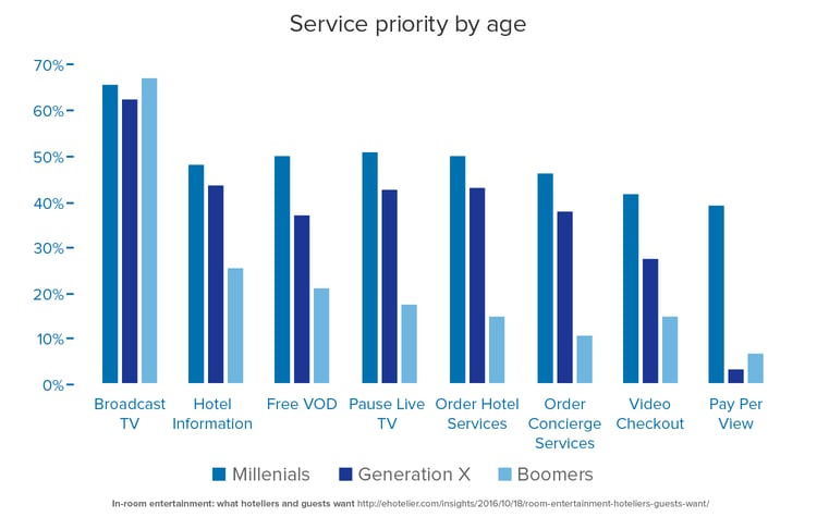 service priority by age-1.png
