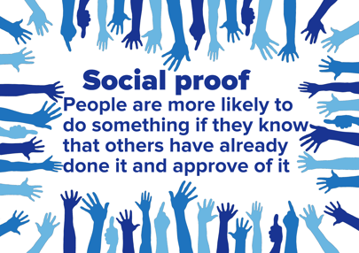 Social Proof is the phenomemon where people are more likely to do something if they know that others have already done it and approve of it