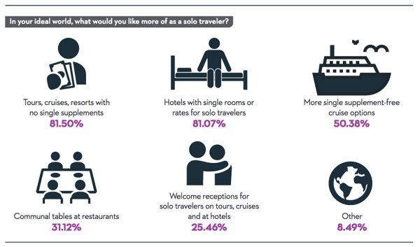 solo-travel-trends-report-screenshot