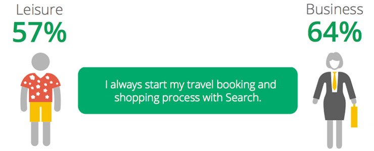 travel booking internet search.png