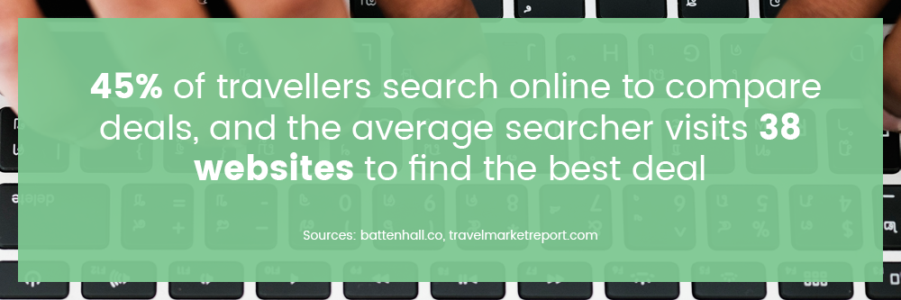travellers-search-online-GuestRevu