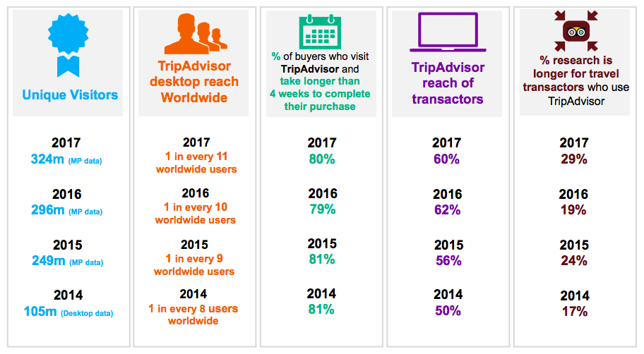 tripadvisor-statistics