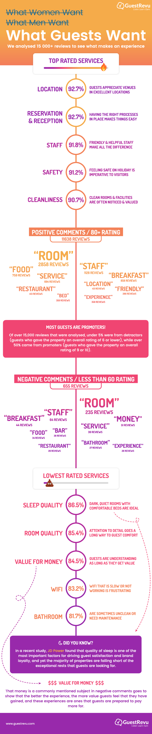 what-guests-want-infographic-GuestRevu＂width=