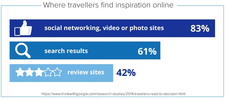 where travellers find inspiration online copy.jpg
