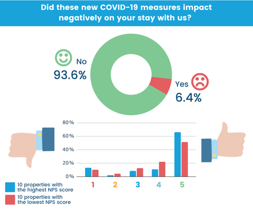 covid-precautions-imact-on-stay