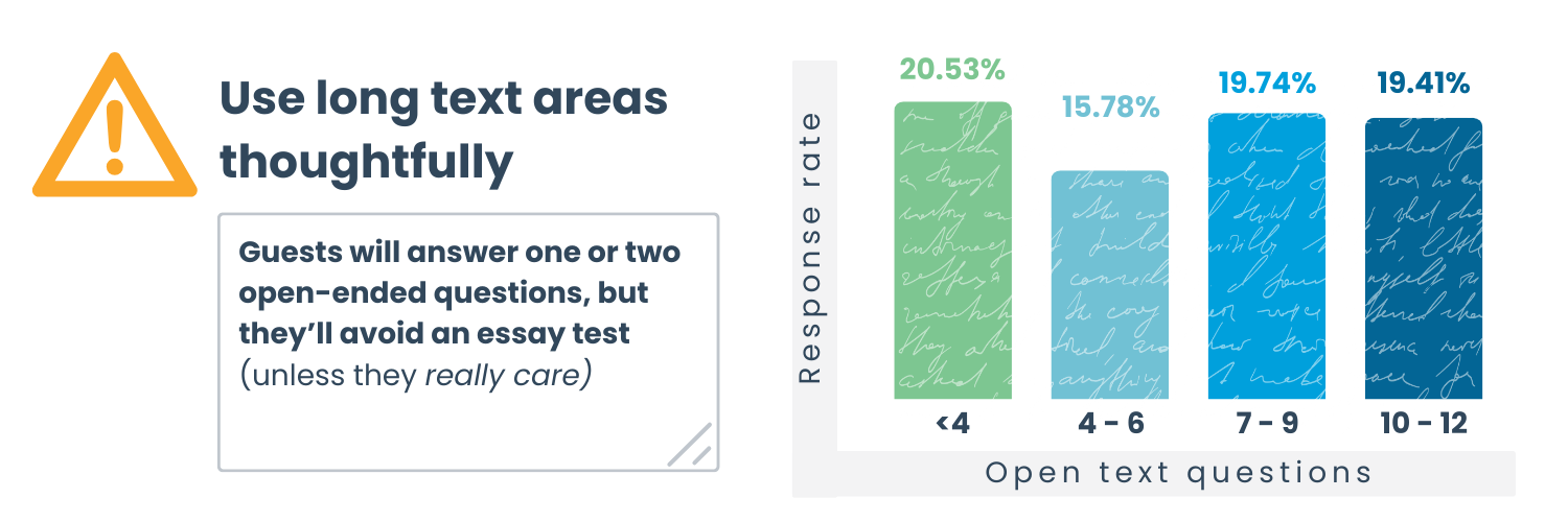 long-text-areas-survey-research-stats