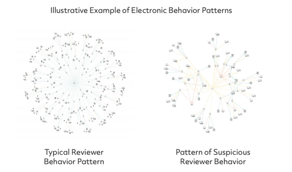 normal-vs-suspicious-patterns-