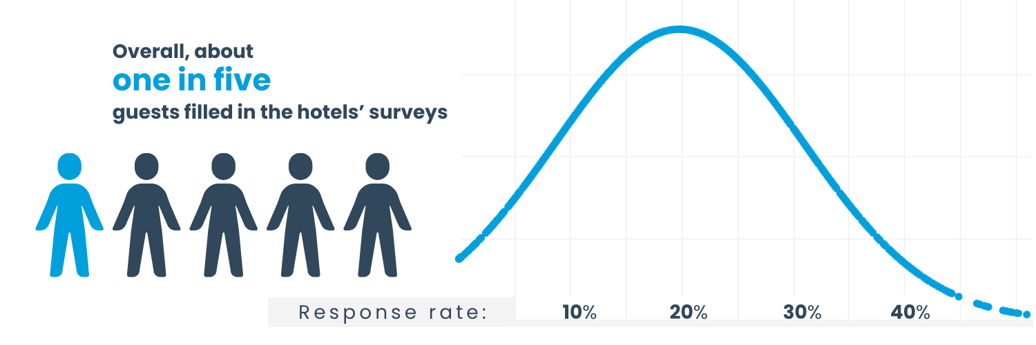 overall-survey-research-stats