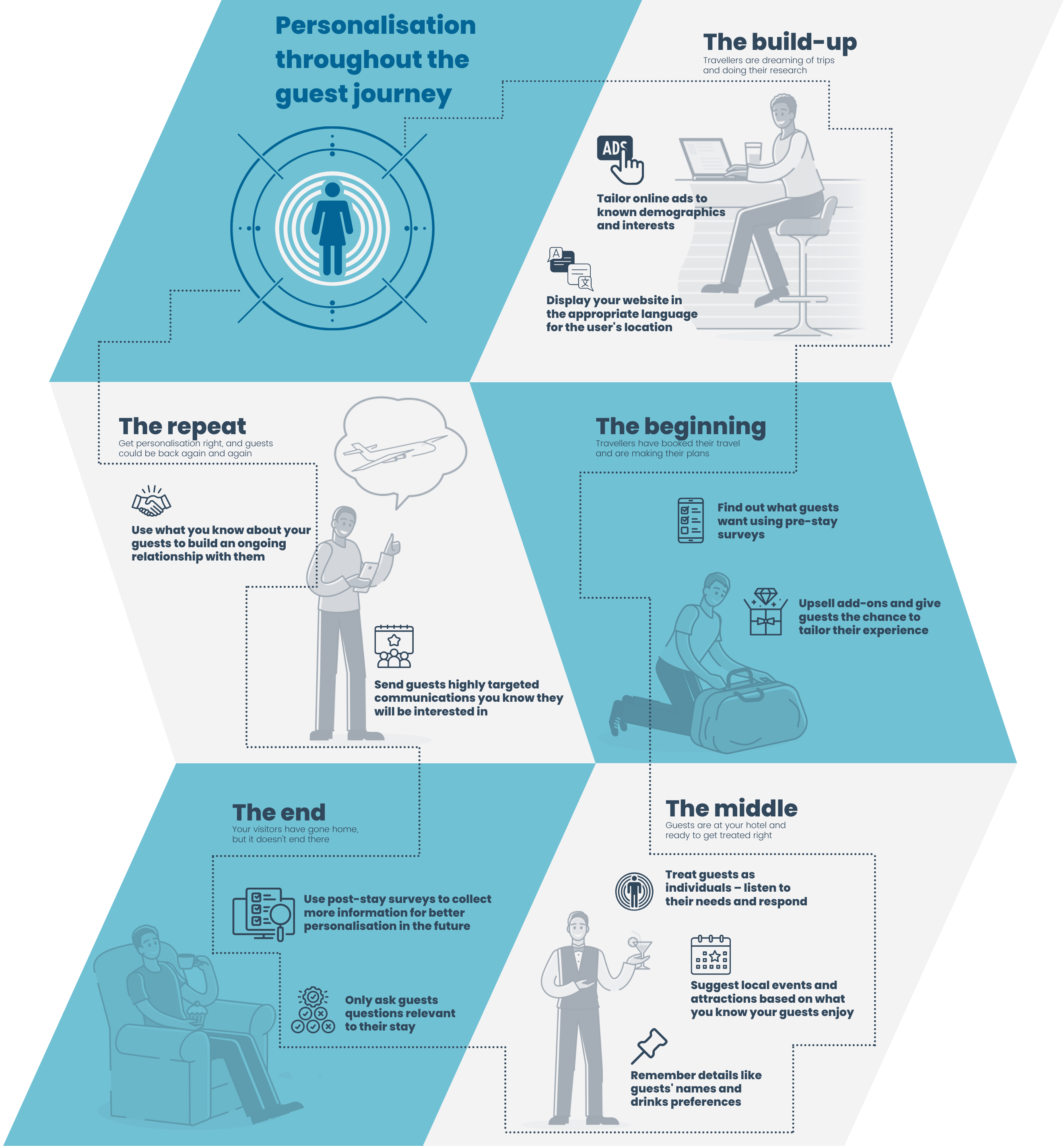personalisation-guest-journey-tall-1