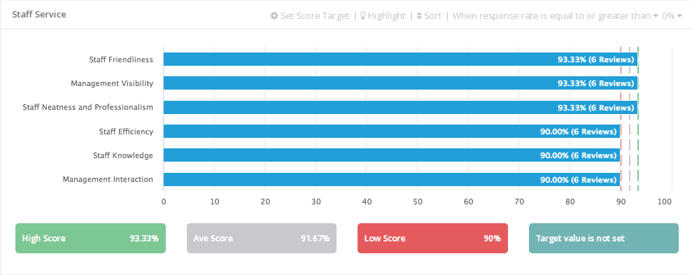 staff-service-ratings-screenshot